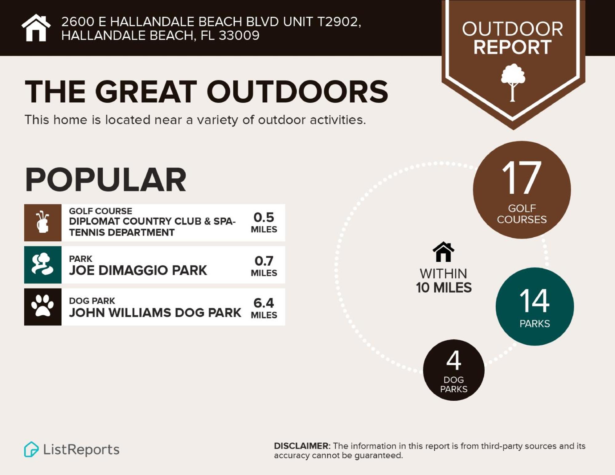 Resort-Style Living With Direct Ocean Views - 3Br Beauty ฮาลลันเดลบีช ภายนอก รูปภาพ